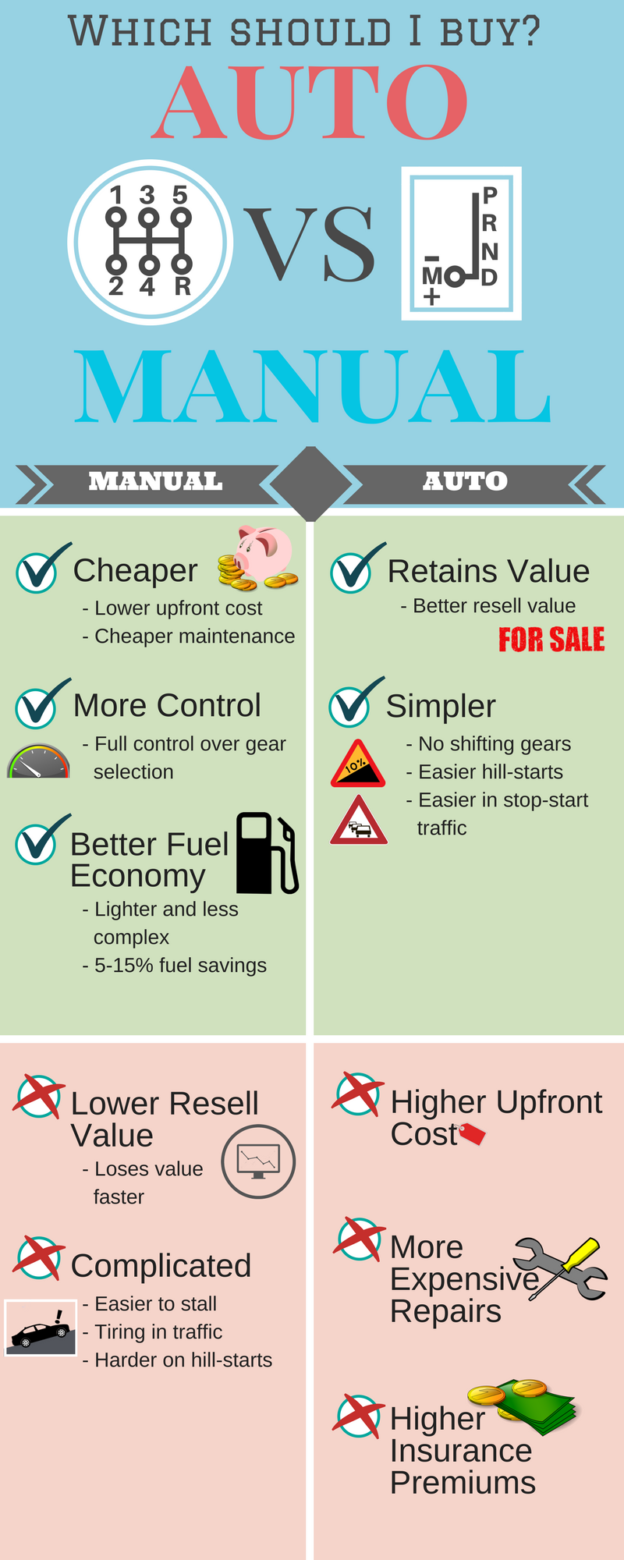 manual vs automatic top gear
