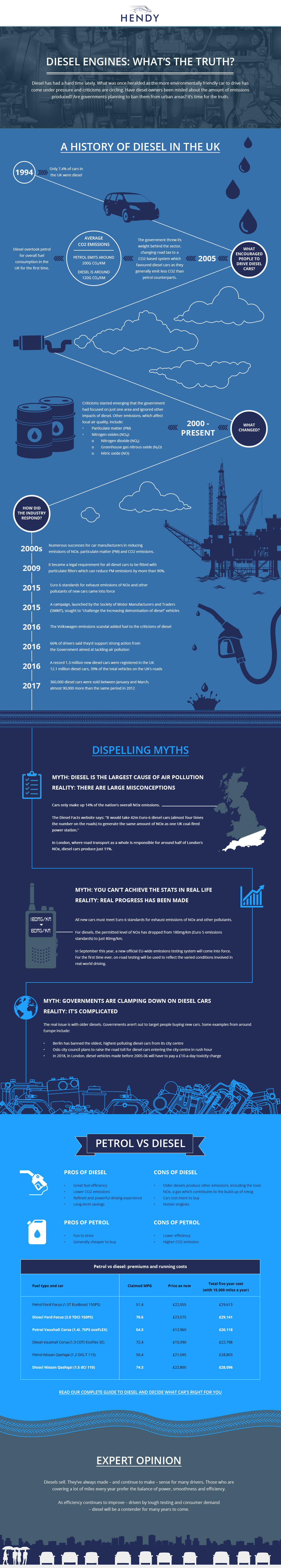truth about diesel infographic