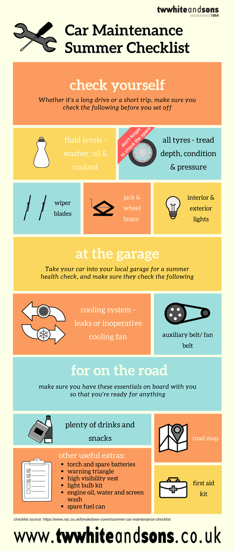summer car maintenance checklist